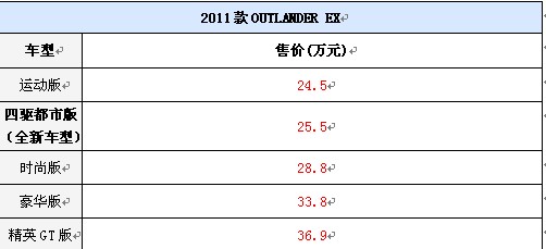 點擊瀏覽下一頁